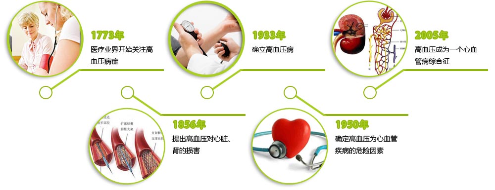 高血压