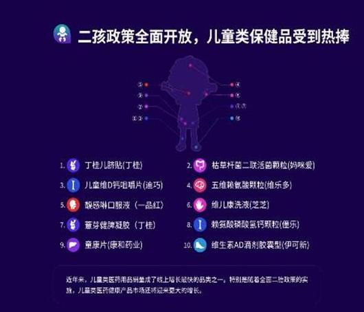 健客发布国民健康消费大数据 80后和女性更爱