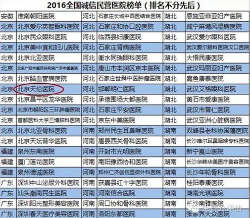 北京天伦医院上榜“全国诚信民营医院”
