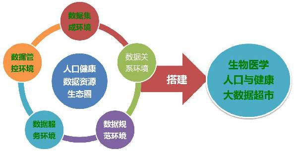 人口与健康科学数据_国家人口与健康科学数据共享平台(3)