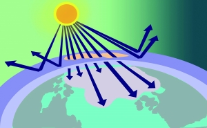 一张图读懂臭氧O3对人体健康产生有害影响