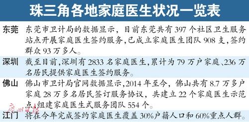 家庭医生来了行吗?贵吗? align=center
