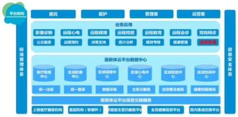 《健康报》采访中兴网信 权威解读云湃健康医疗模式