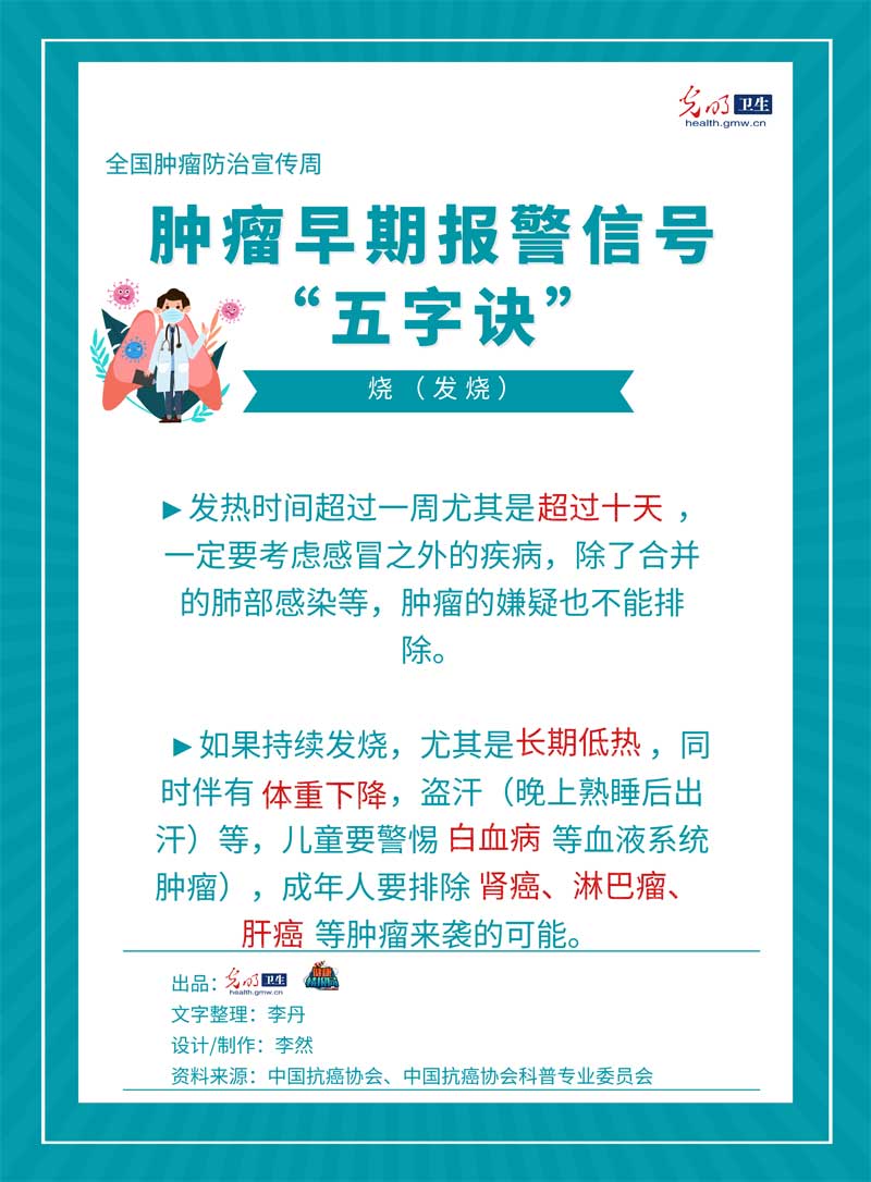 【2021全国肿瘤防治宣传周】身体出现这5个症状,可能是肿瘤的早期报警