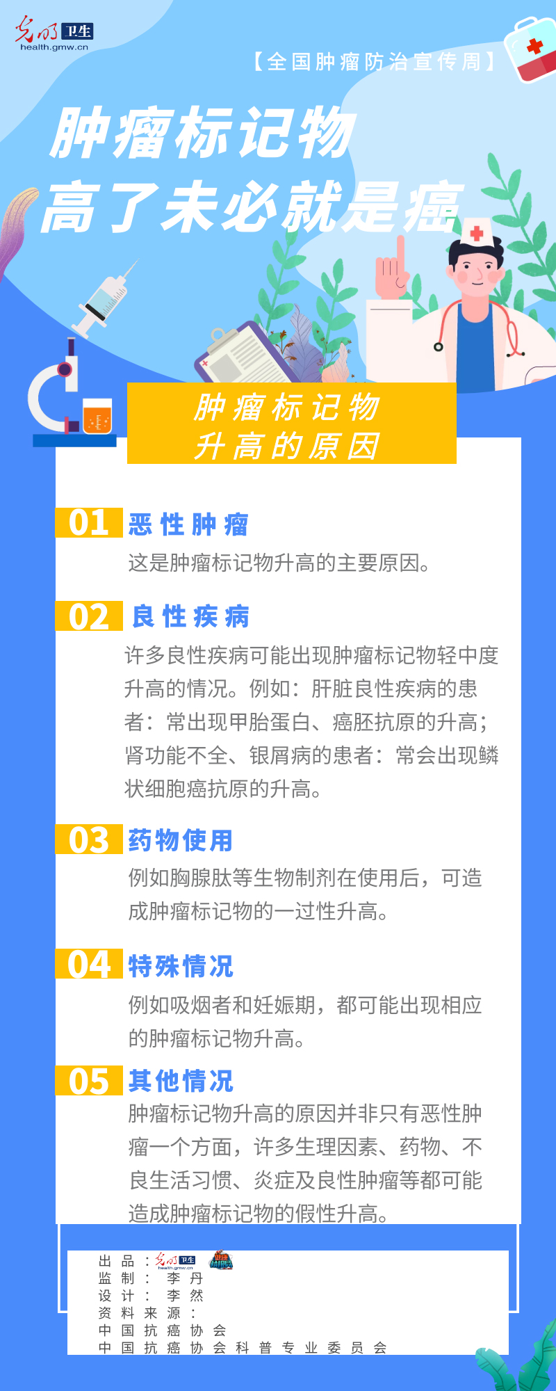 【2021全国肿瘤防治宣传周】体检发现肿瘤标记物升高?