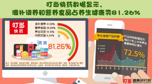 090后养生报告》: 82.7%的年轻人不是在减肥就
