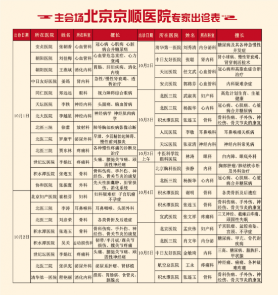 全民聚焦:100名中西医专家齐聚北京顺义义诊名