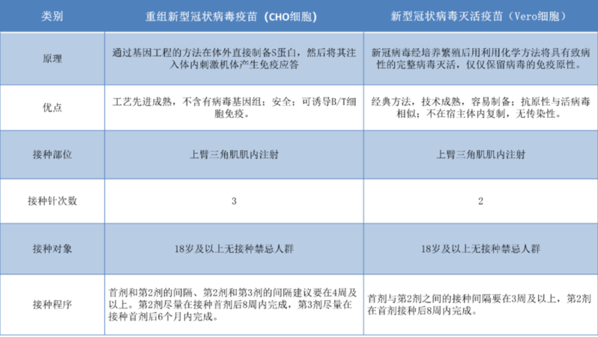 北京开始"三针"疫苗接种 新冠疫苗三针和两针,一针如何区分?