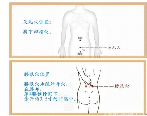 外贴关元和腰眼穴﹐腰肾膏穴位补肾更安全 _针灸推拿 _光明网