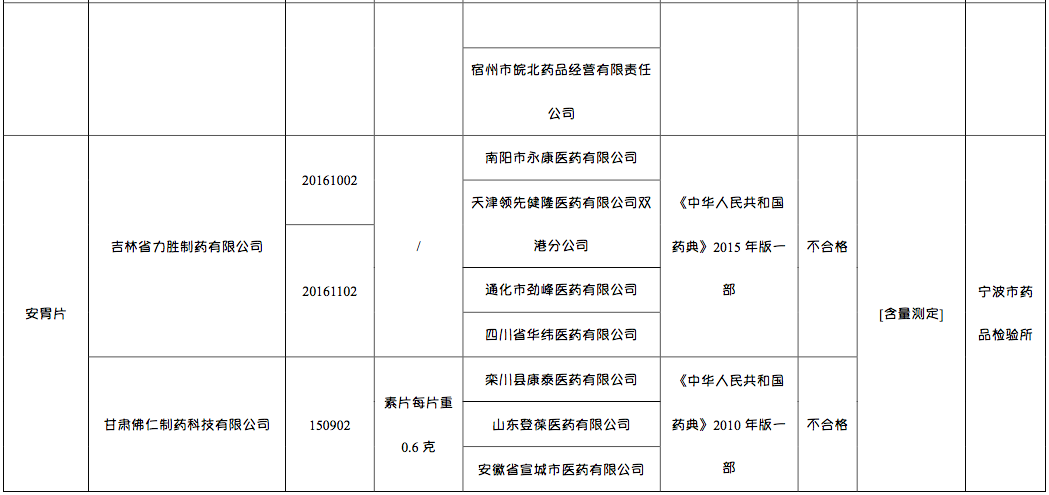 食药监总局:39批次药不合格 align=center
