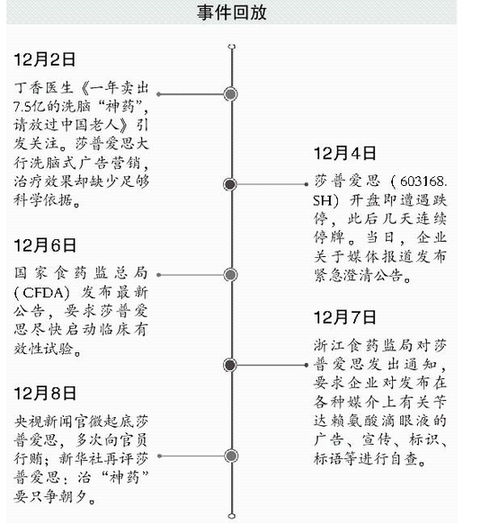 神药莎普爱思当年如何过审?专家:争论非常激烈 align=center