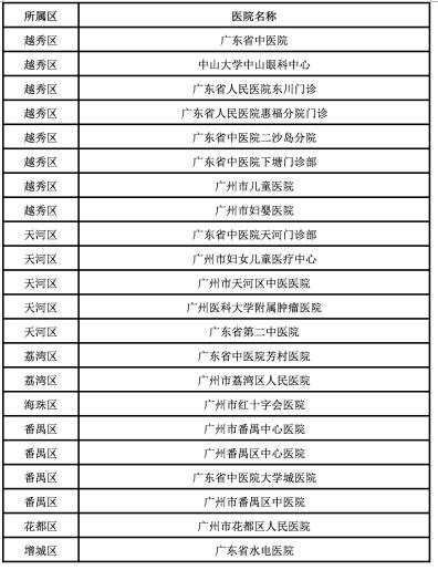 广州这些医院可以用微信在线刷医保，最新最全医院名单在这里！