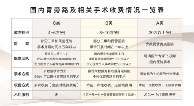 胃旁路手术及相关代谢手术在中国的开展情况