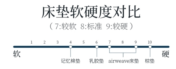 解锁深度睡眠密码 提升睡眠品质