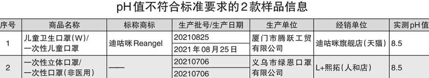 不合规的儿童口罩有哪些？哪些口罩适合婴幼儿？“可孚”医用外科口罩耐用性弱