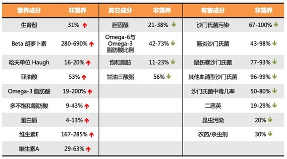 深度解读“可生食”：构筑食品安全“防火墙”