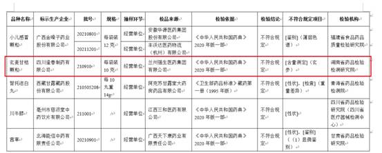 “全国医药行业十大放心用药企业”四川逢春制药公司药品又不合格