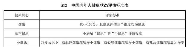 《中国健康老年人标准》发布，健康老年人应满足9大标准
