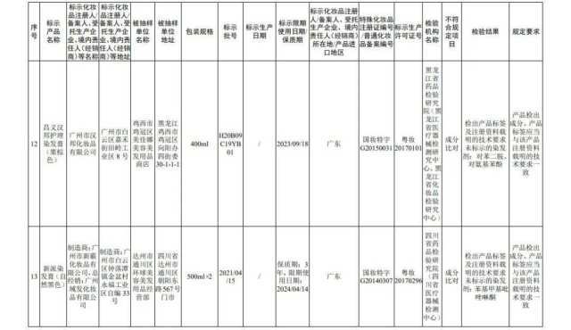 国家药监局公布45批次不合规化妆品 多为染发类产品
