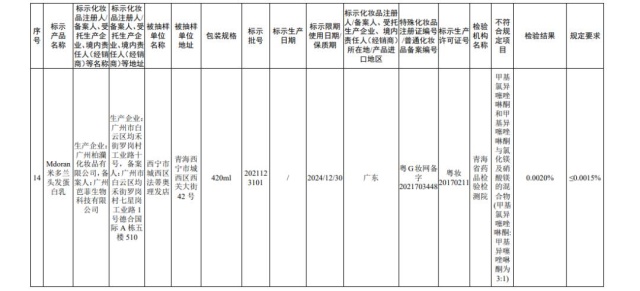 国家药监局公布45批次不合规化妆品 多为染发类产品