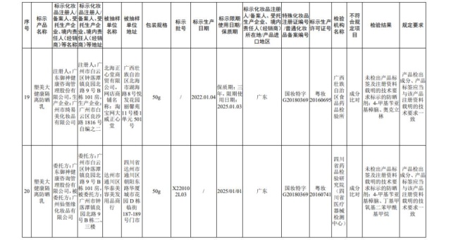 国家药监局公布45批次不合规化妆品 多为染发类产品