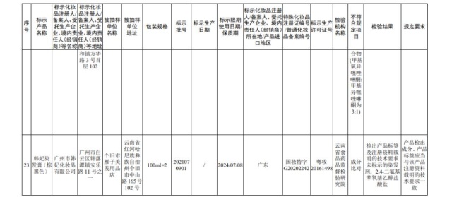 国家药监局公布45批次不合规化妆品 多为染发类产品