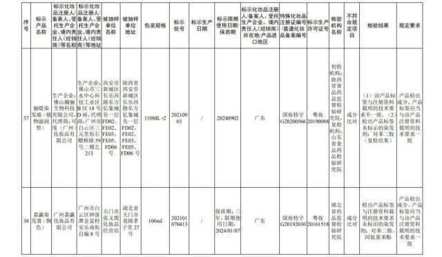 国家药监局公布45批次不合规化妆品 多为染发类产品