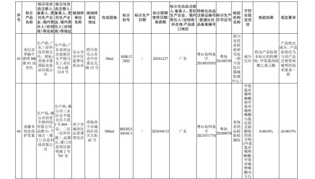 国家药监局公布45批次不合规化妆品 多为染发类产品
