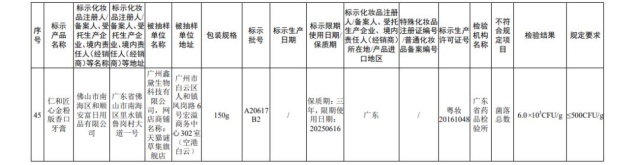 国家药监局公布45批次不合规化妆品 多为染发类产品