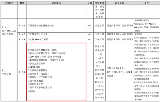“双轮驱动”助力医疗数据互联互通