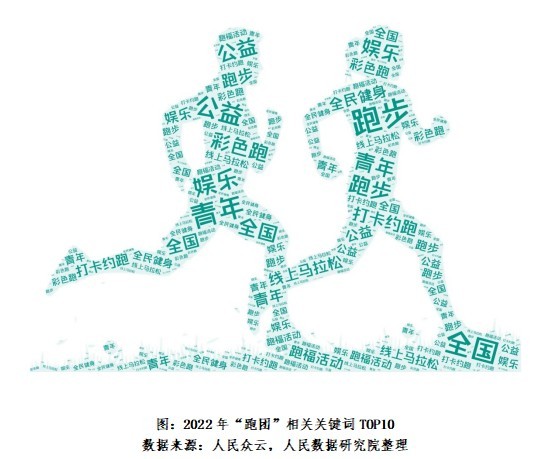 《2022全民跑步运动健康报告》发布