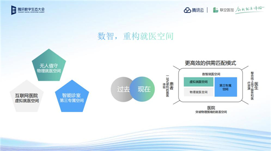 人工智能代替人工导诊，AI助医一键实现医疗资源精准匹配
