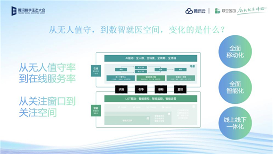 人工智能代替人工导诊，AI助医一键实现医疗资源精准匹配