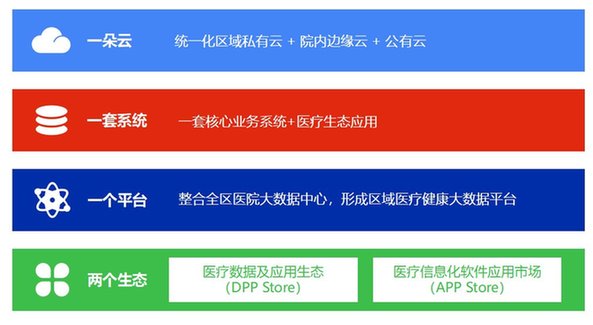 双奖认证！华卓科技荣获2023未来医疗100强&价值领域奖