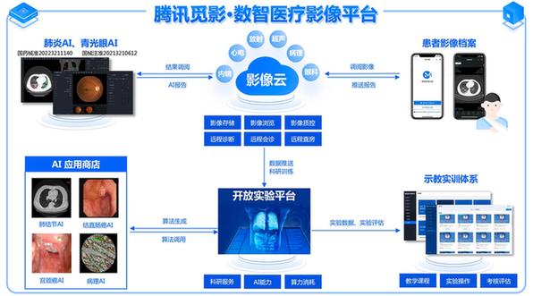 腾讯觅影发布“数智医疗影像平台”，助力产学研管智能创新升级