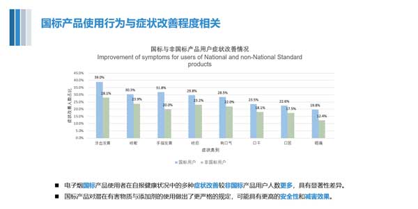 聚焦公共健康 《中国电子烟用户特征及公共健康影响报告（2023）》发布