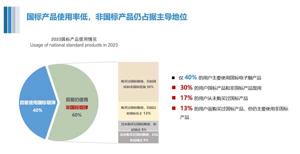 聚焦公共健康 《中国电子烟用户特征及公共健康影响报告（2023）》发布