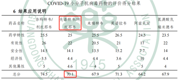 先诺欣获“专家共识”推荐：可作为免疫缺陷人群国产抗新冠药首选