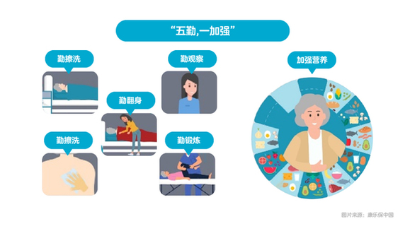 2023年世界压疮预防日|皮肤安康，即刻守护