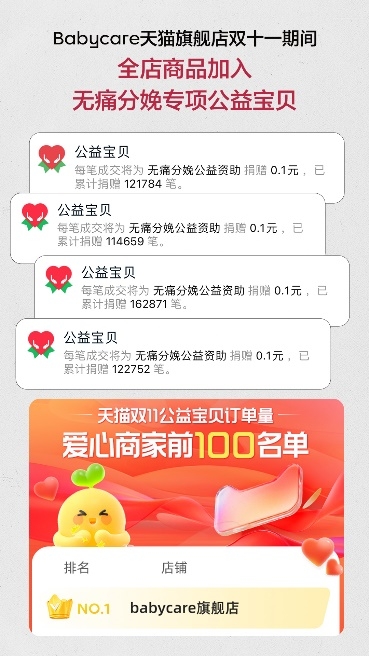 用公益行动推动生育疼痛观念改变