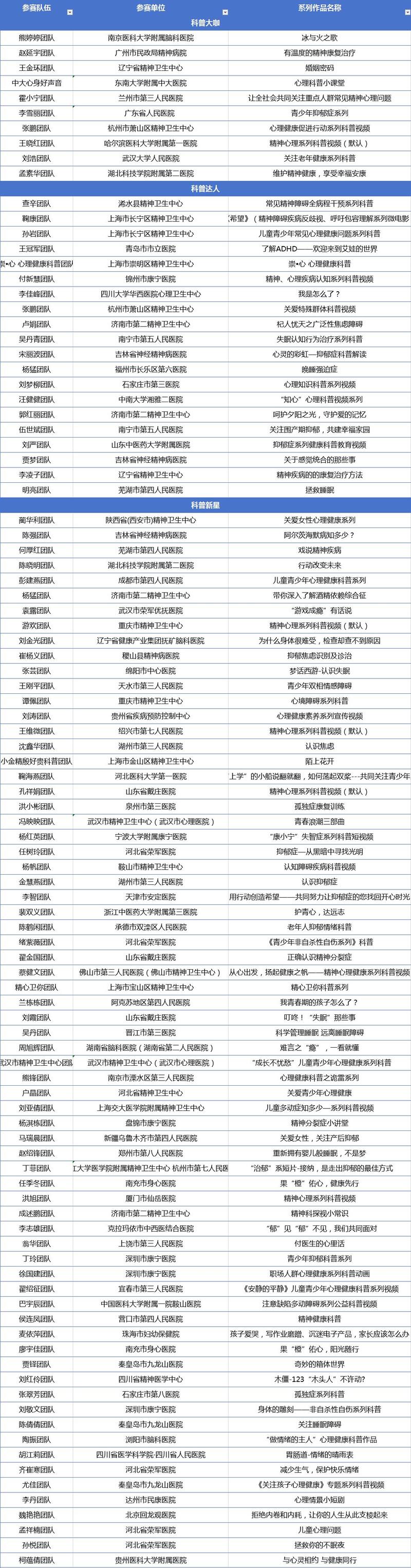 2023全国精神心理健康公益科普大赛决赛结果揭晓，千余作品在好心情累计观看超1亿次