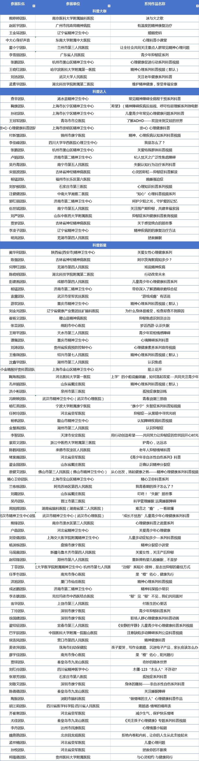 2023全国精神心理健康公益科普大赛决赛结果揭晓，千余作品在好心情累计观看超1亿次