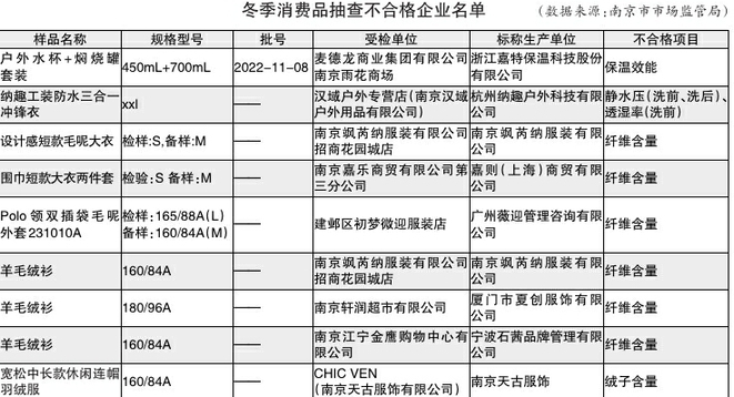选羊毛衫看纤维含量 挑保温杯查保温效能