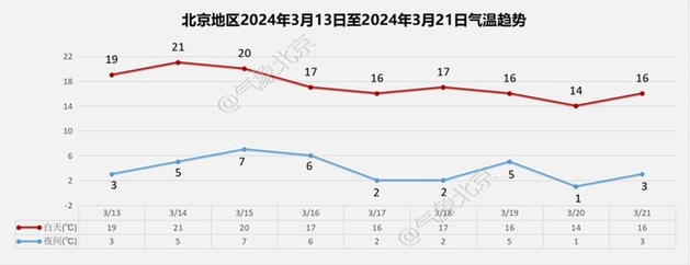 北京即将进入花粉高峰期，勿将过敏当感冒！一文教你鉴别