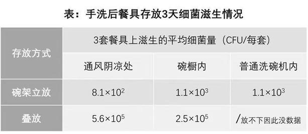 洗完的餐具怎么存放最干净？家务小窍门