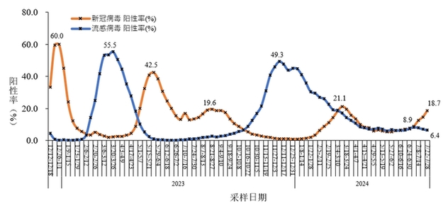 “感染异常增多”！世卫警告，专家提醒