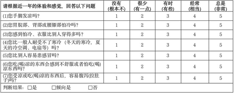 对号入座养生才能事半功倍！九大体质养生攻略请收好