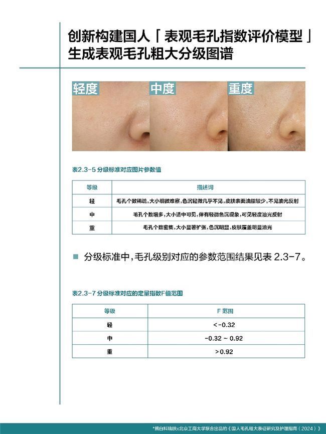 创新发现新靶点 毛孔护理指南发布