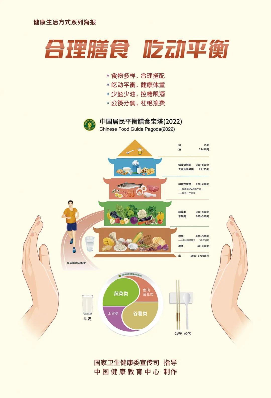 践行健康生活方式，做自己健康第一责任人