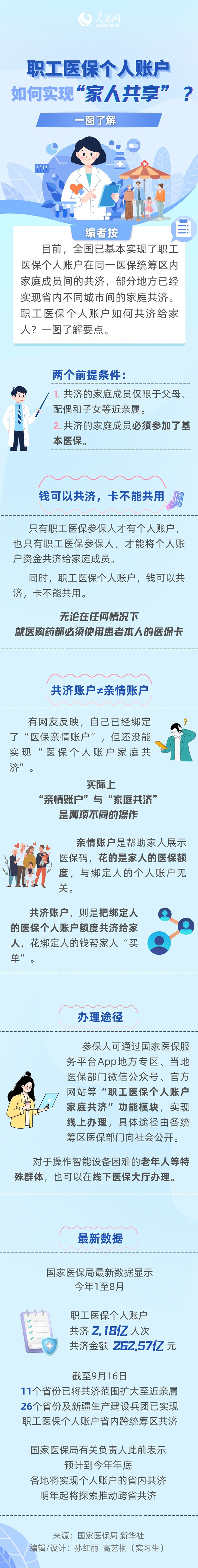 职工医保个人账户如何实现“家人共享”？一图了解